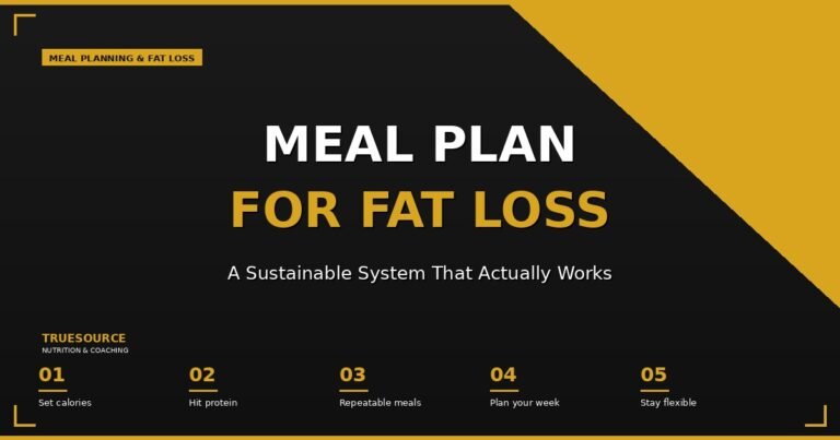Meal plan for sustainable fat loss