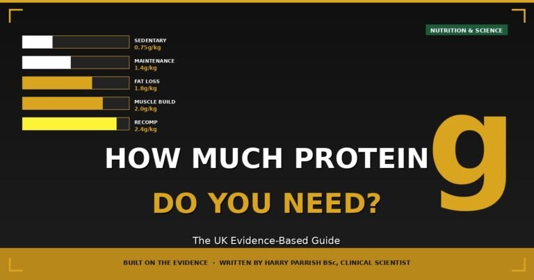 How Much Protein Do I Need Per Day